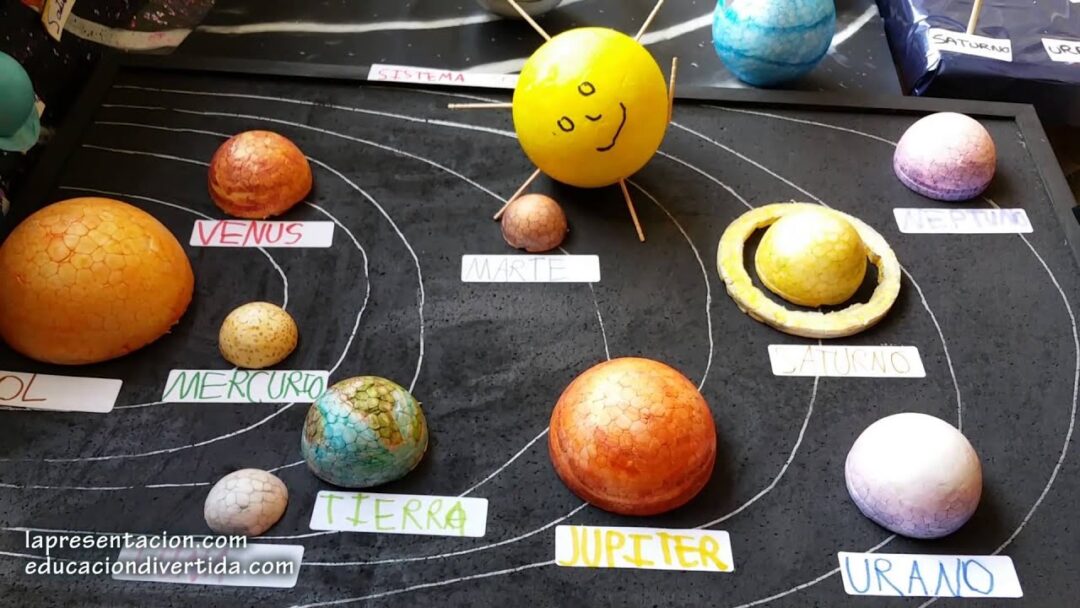 El sistema solar 50 recursos para Educación Primaria