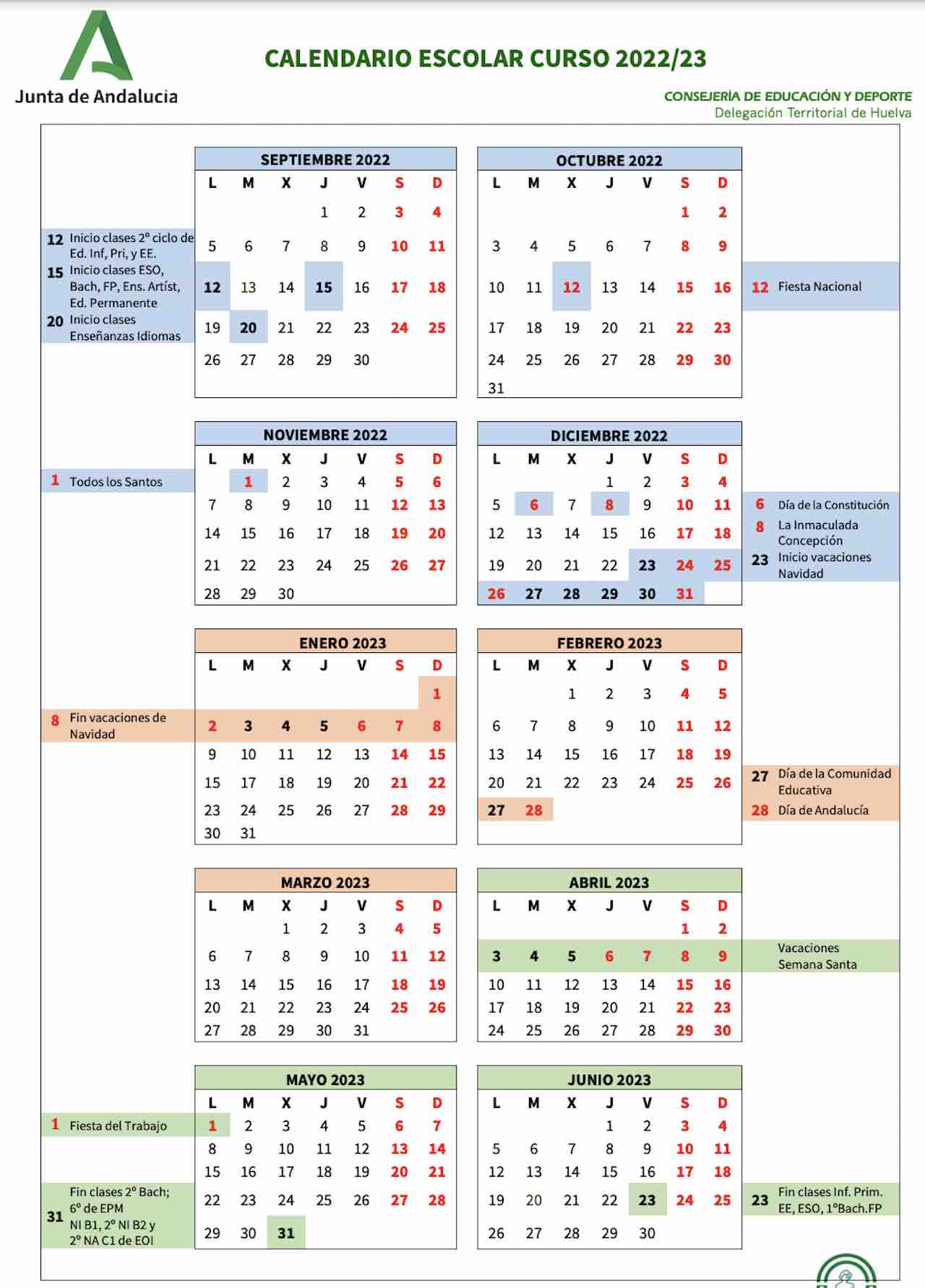 diferente a Percepción Lobo con piel de cordero dias festivos