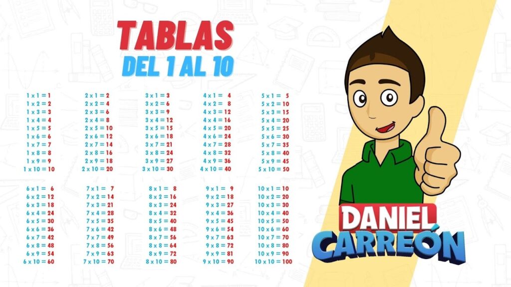 Las Tablas De Multiplicar Del 1 Al 10, TABLAS DE